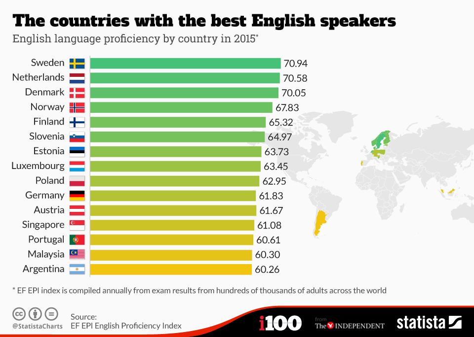 1511B26-best-speakers-english-second-language-sweden-netherlands